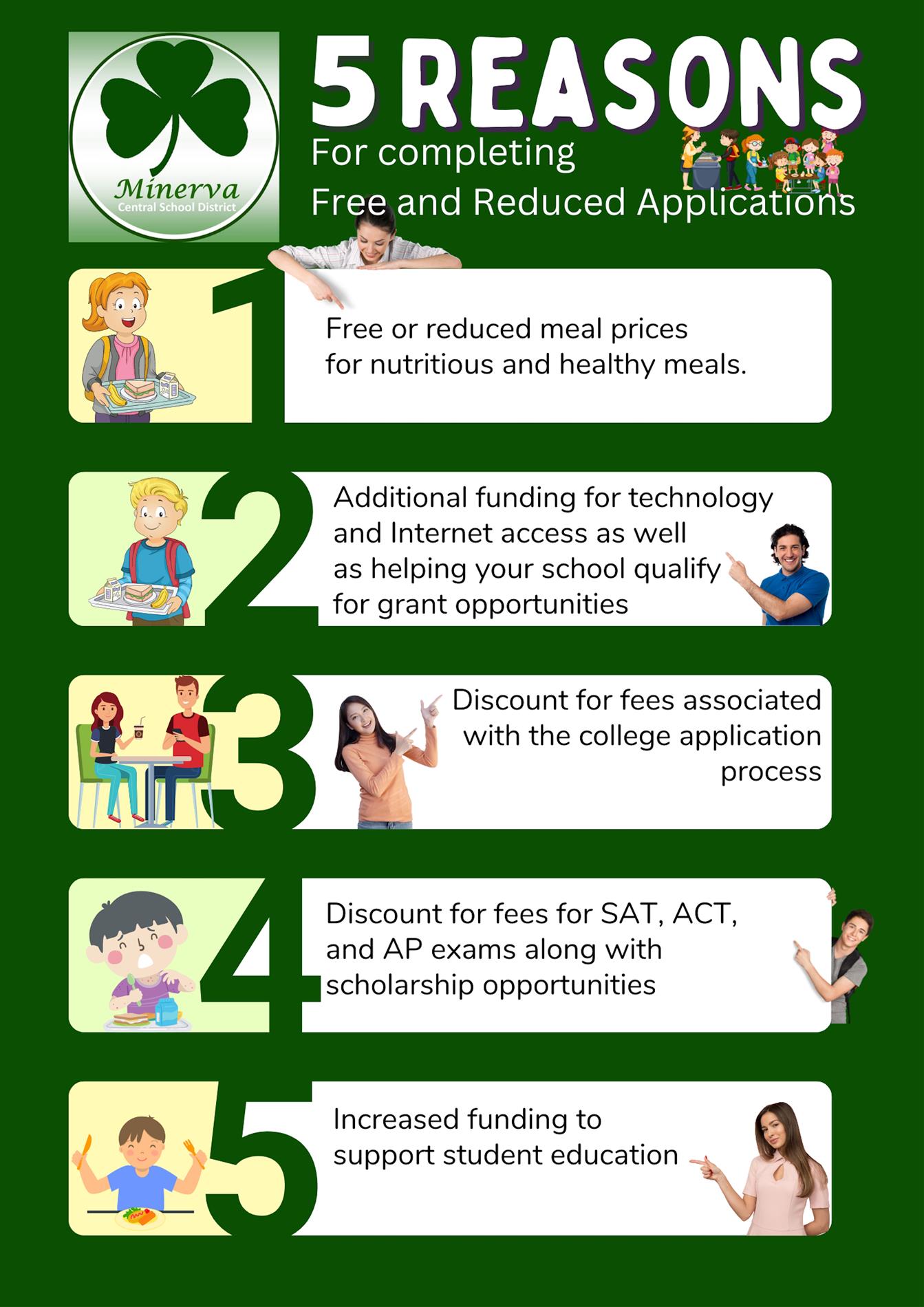 5 Reasons for completing free and reduce lunch applications