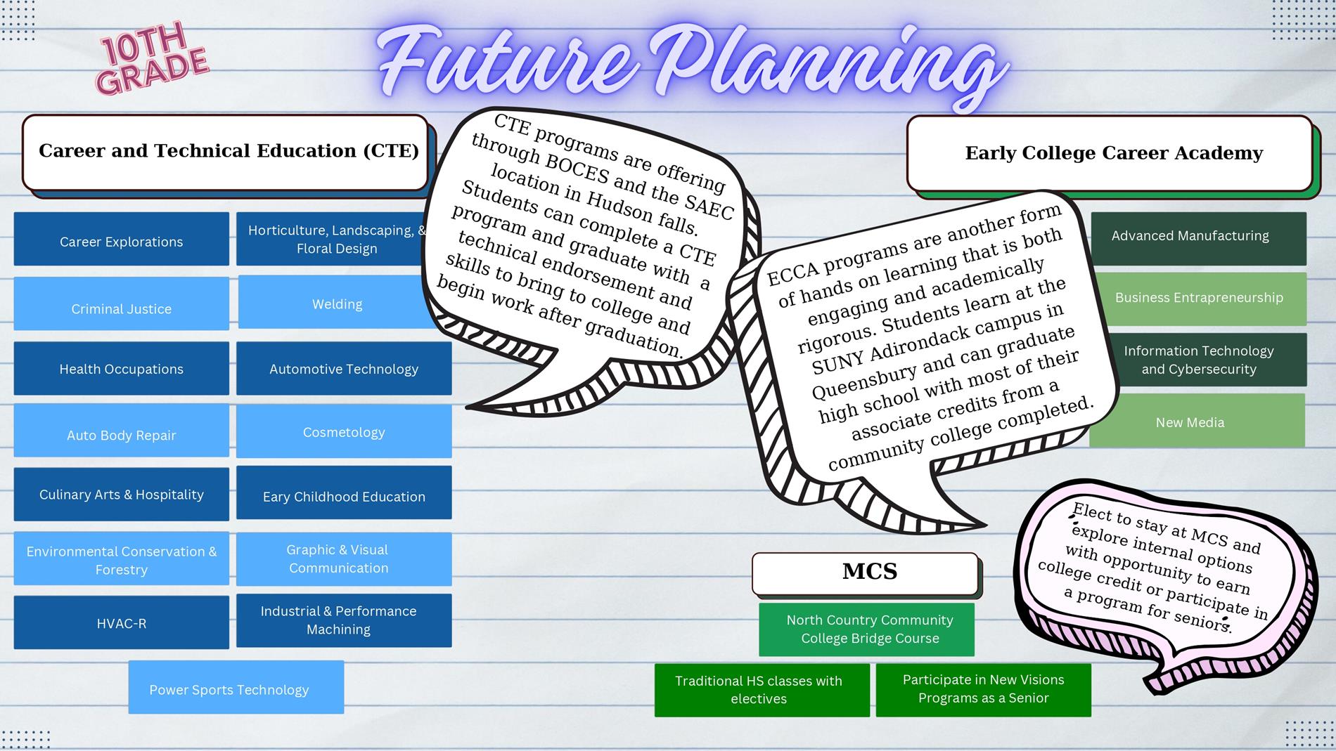 Future Planning Option at Minerva Central School Image